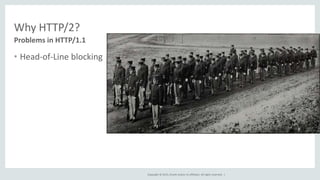 Copyright © 2015, Oracle and/or its affiliates. All rights reserved. |
Why HTTP/2?
• Head-of-Line blocking
Problems in HTTP/1.1
 