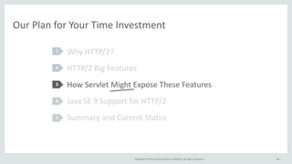 Copyright © 2015, Oracle and/or its affiliates. All rights reserved. |
Our Plan for Your Time Investment
Why HTTP/2?
HTTP/2 Big Features
How Servlet Might Expose These Features
Java SE 9 Support for HTTP/2
Summary and Current Status
1
2
3
4
5
60
 