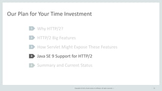 Copyright © 2015, Oracle and/or its affiliates. All rights reserved. |
Our Plan for Your Time Investment
Why HTTP/2?
HTTP/2 Big Features
How Servlet Might Expose These Features
Java SE 9 Support for HTTP/2
Summary and Current Status
1
2
3
4
5
72
 
