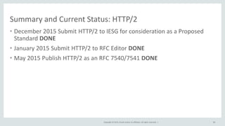 Copyright © 2015, Oracle and/or its affiliates. All rights reserved. |
Summary and Current Status: HTTP/2
• December 2015 Submit HTTP/2 to IESG for consideration as a Proposed
Standard DONE
• January 2015 Submit HTTP/2 to RFC Editor DONE
• May 2015 Publish HTTP/2 as an RFC 7540/7541 DONE
84
 