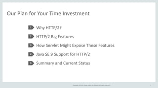 Copyright © 2015, Oracle and/or its affiliates. All rights reserved. |
Our Plan for Your Time Investment
Why HTTP/2?
HTTP/2 Big Features
How Servlet Might Expose These Features
Java SE 9 Support for HTTP/2
Summary and Current Status
1
2
3
4
5
3
 