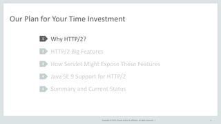 Copyright © 2015, Oracle and/or its affiliates. All rights reserved. |
Our Plan for Your Time Investment
Why HTTP/2?
HTTP/2 Big Features
How Servlet Might Expose These Features
Java SE 9 Support for HTTP/2
Summary and Current Status
1
2
3
4
5
4
 