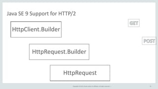 Copyright © 2015, Oracle and/or its affiliates. All rights reserved. |
Java SE 9 Support for HTTP/2
74
HttpClientHttpClient.Builder
HttpRequest.Builder
HttpRequestHttpRequest
 