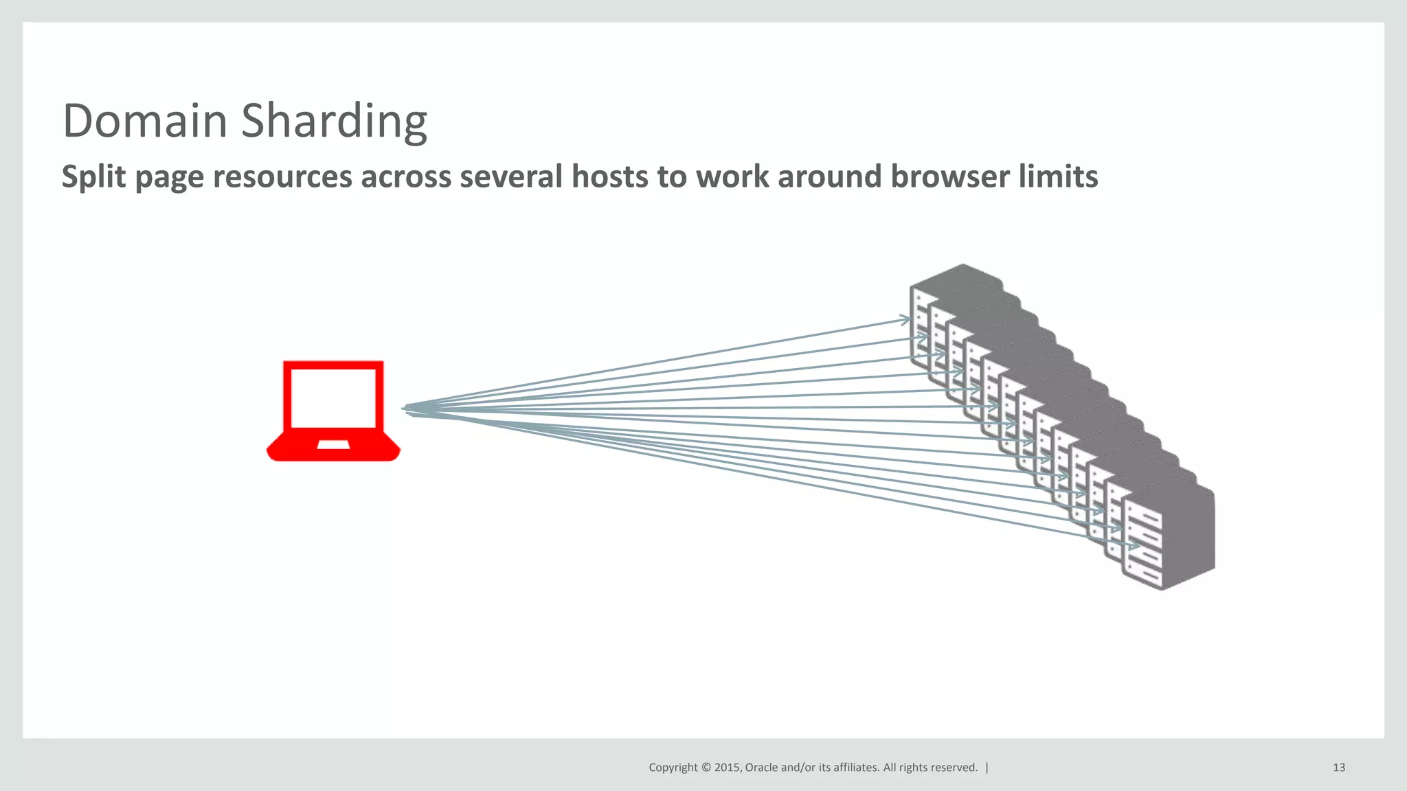Copyright © 2015, Oracle and/or its affiliates. All rights reserved. |
Domain Sharding
Split page resources across several hosts to work around browser limits
13
 