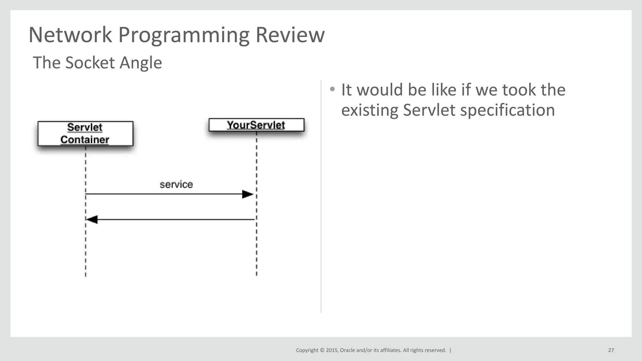 Copyright © 2015, Oracle and/or its affiliates. All rights reserved. |
Network Programming Review
27
The Socket Angle
• It would be like if we took the
existing Servlet specification
 