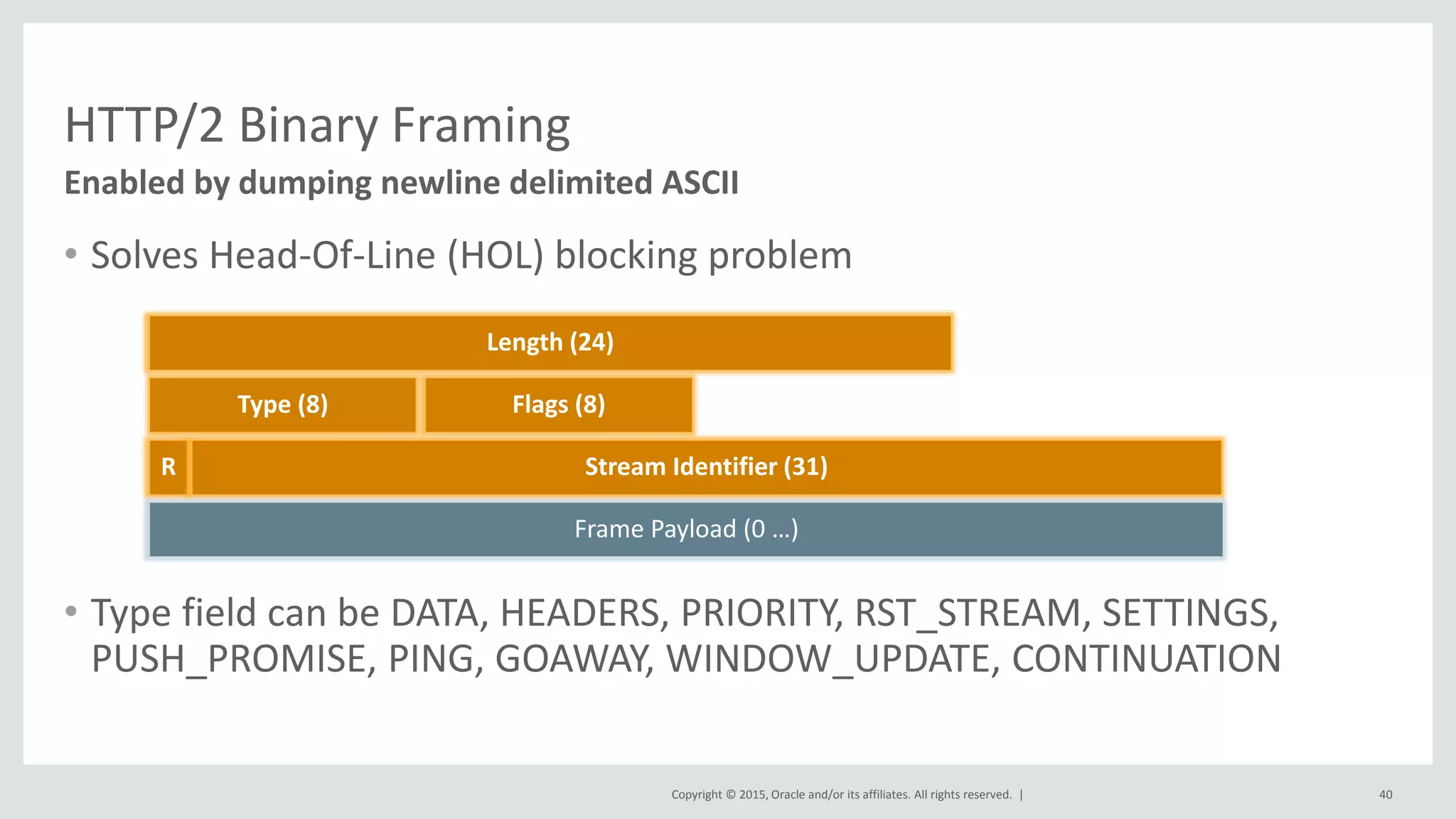 Copyright © 2015, Oracle and/or its affiliates. All rights reserved. |
HTTP/2 Binary Framing
• Solves Head-Of-Line (HOL) blocking problem
• Type field can be DATA, HEADERS, PRIORITY, RST_STREAM, SETTINGS,
PUSH_PROMISE, PING, GOAWAY, WINDOW_UPDATE, CONTINUATION
40
Enabled by dumping newline delimited ASCII
Length (24)
Type (8) Flags (8)
R Stream Identifier (31)
Frame Payload (0 …)
 