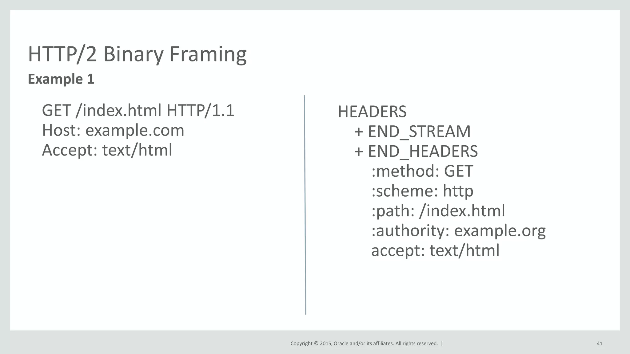 Copyright © 2015, Oracle and/or its affiliates. All rights reserved. |
HTTP/2 Binary Framing
GET /index.html HTTP/1.1
Host: example.com
Accept: text/html
41
Example 1
HEADERS
+ END_STREAM
+ END_HEADERS
:method: GET
:scheme: http
:path: /index.html
:authority: example.org
accept: text/html
 