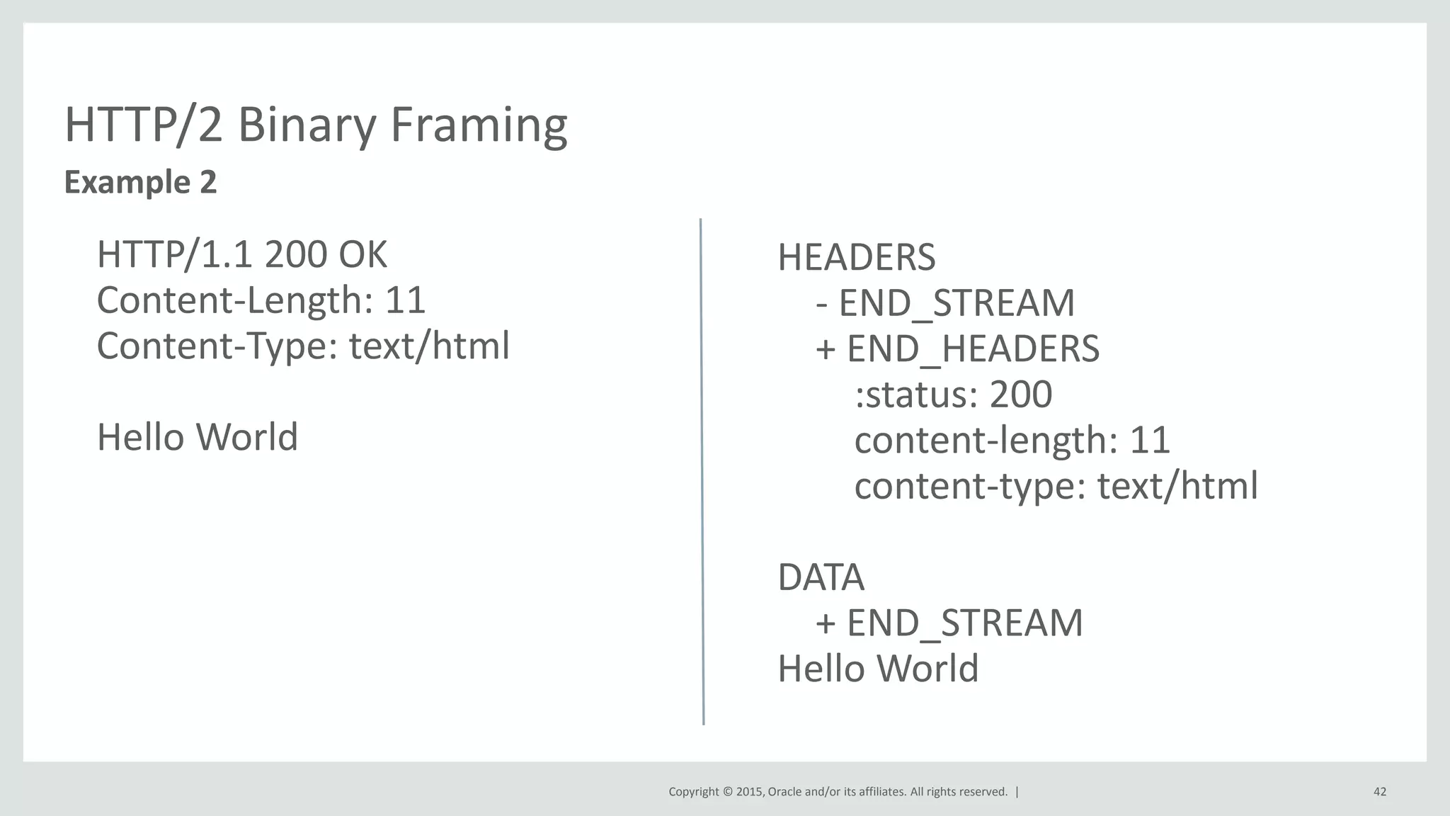 Copyright © 2015, Oracle and/or its affiliates. All rights reserved. |
HTTP/2 Binary Framing
HTTP/1.1 200 OK
Content-Length: 11
Content-Type: text/html
Hello World
42
Example 2
HEADERS
- END_STREAM
+ END_HEADERS
:status: 200
content-length: 11
content-type: text/html
DATA
+ END_STREAM
Hello World
 