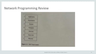 Copyright © 2015, Oracle and/or its affiliates. All rights reserved. |
Network Programming Review
19
 