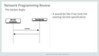 Copyright © 2015, Oracle and/or its affiliates. All rights reserved. |
Network Programming Review
27
The Socket Angle
• It...