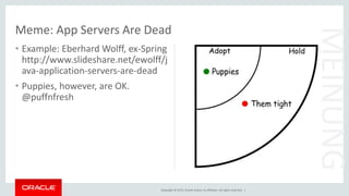 Copyright © 2015, Oracle and/or its affiliates. All rights reserved. |
• Example: Eberhard Wolff, ex-Spring
http://www.slideshare.net/ewolff/j
ava-application-servers-are-dead
• Puppies, however, are OK.
@puffnfresh
Meme: App Servers Are Dead
MEINUNG
 