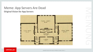 Copyright © 2015, Oracle and/or its affiliates. All rights reserved. |
Meme: App Servers Are Dead
Original Vision for App Servers
MEINUNG
 