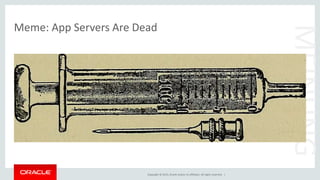 Copyright © 2015, Oracle and/or its affiliates. All rights reserved. |
Meme: App Servers Are Dead
MEINUNG
 