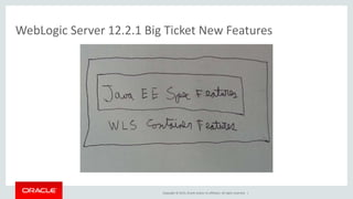 Copyright © 2015, Oracle and/or its affiliates. All rights reserved. |
WebLogic Server 12.2.1 Big Ticket New Features
 