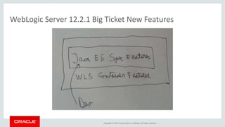 Copyright © 2015, Oracle and/or its affiliates. All rights reserved. |
WebLogic Server 12.2.1 Big Ticket New Features
 