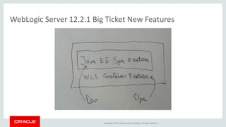 Copyright © 2015, Oracle and/or its affiliates. All rights reserved. |
WebLogic Server 12.2.1 Big Ticket New Features
 