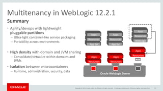 Copyright © 2015, Oracle and/or its affiliates. All rights reserved. |
Multitenancy in WebLogic 12.2.1
• Agility/devops with lightweight
pluggable partitions
– Ultra-light container-like service packaging
– Portability across environments
• High density with domain and JVM sharing
– Consolidate/virtualize within domains and
JVMs
• Isolation between microcontainers
– Runtime, administration, security, data
55
Summary
Oracle WebLogic Server
Apps
Resources
Apps
Resources
App Svr
Apps
Resources
App Svr
Apps
Resources
WebLogic
Apps
Resources
Apps
Resources
WebLogic Multitenancy: Efficiency, Agility, and Lower Cost
 