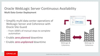 Copyright © 2015, Oracle and/or its affiliates. All rights reserved. |
Oracle WebLogic Server Continuous Availability
• Simplify multi data center operations of
WebLogic Server and Coherence with
Oracle Site Guard
– From 1000’s of manual steps to complete
automation
• Enable zero planned downtime
• Enable zero unplanned downtime
Multi Data Center Deployment
WebLogic &
Coherence
WebLogic &
Coherence
 