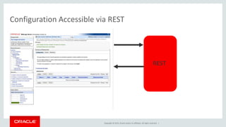 Copyright © 2015, Oracle and/or its affiliates. All rights reserved. |
Configuration Accessible via REST
REST
 