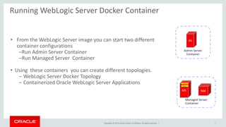 Copyright © 2015, Oracle and/or its affiliates. All rights reserved. |
Running WebLogic Server Docker Container
65
• From the WebLogic Server image you can start two different
container configurations
‒Run Admin Server Container
‒Run Managed Server Container
• Using these containers you can create different topologies.
‒ WebLogic Server Docker Topology
‒ Containerized Oracle WebLogic Server Applications
Admin Server
Container
AS
Managed Server
Container
MS
App
NM
JMS
 