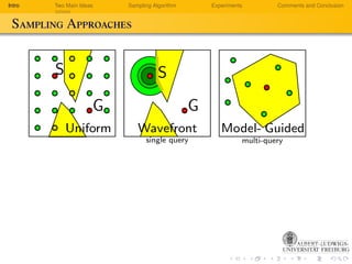 Toward Optimal Configuration Space Sampling