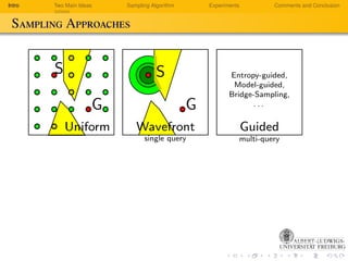Toward Optimal Configuration Space Sampling