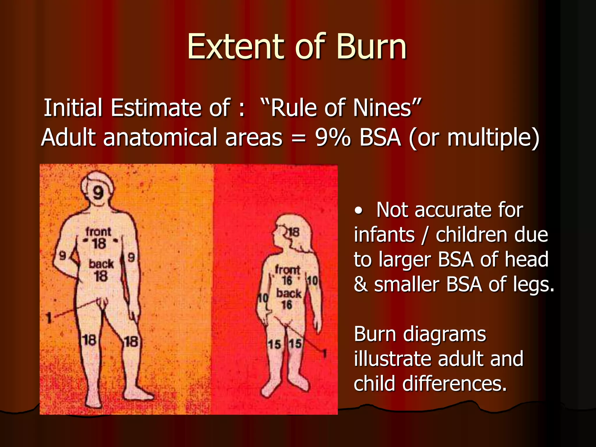 Initial Estimate of : “Rule of Nines”
Adult anatomical areas = 9% BSA (or multiple)
Extent of Burn
• Not accurate for
infants / children due
to larger BSA of head
& smaller BSA of legs.
Burn diagrams
illustrate adult and
child differences.
 