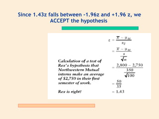 Since 1.43z falls between -1.96z and +1.96 z, we
             ACCEPT the hypothesis
 