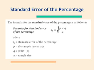 Standard Error of the Percentage
 