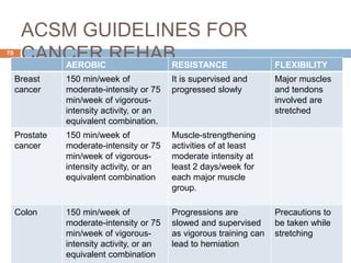 Burns and cancer rehabilitation | PPTX