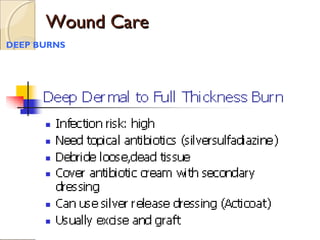 Wound CareWound Care
DEEP BURNS
 