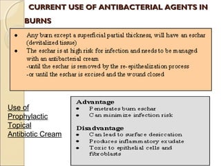 CURRENT USE OF ANTIBACTERIAL AGENTS INCURRENT USE OF ANTIBACTERIAL AGENTS IN
BURNSBURNS
Use of
Prophylactic
Topical
Antibiotic Cream
 