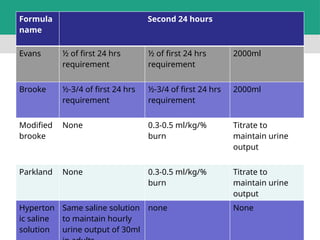 Comprehensive Nursing Management of Burn Patients: Assessment ...
