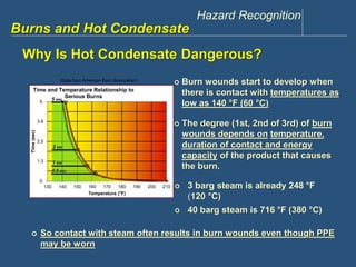 Hazard Recognition 
www.discountppe.com 
Burns and Hot Condensate 
Why Is Hot Condensate Dangerous? 
 Burn wounds start to develop when 
there is contact with temperatures as 
low as 140 °F (60 °C) 
 3 barg steam is already 248 °F 
(120 °C) 
 40 barg steam is 716 °F (380 °C) 
(Data from American Burn Association) 
Time and Temperature Relationship to 
5. 
3.8 
2.5 
1.3 
0. 
Serious Burns 
130 140 150 160 170 180 190 200 210 
Time (sec) 
Temperature (°F) 
5 sec 
2 sec 
1 sec 
0.5 sec 
 The degree (1st, 2nd of 3rd) of burn 
wounds depends on temperature, 
duration of contact and energy 
capacity of the product that causes 
the burn. 
 So contact with steam often results in burn wounds even though PPE 
may be worn 
 