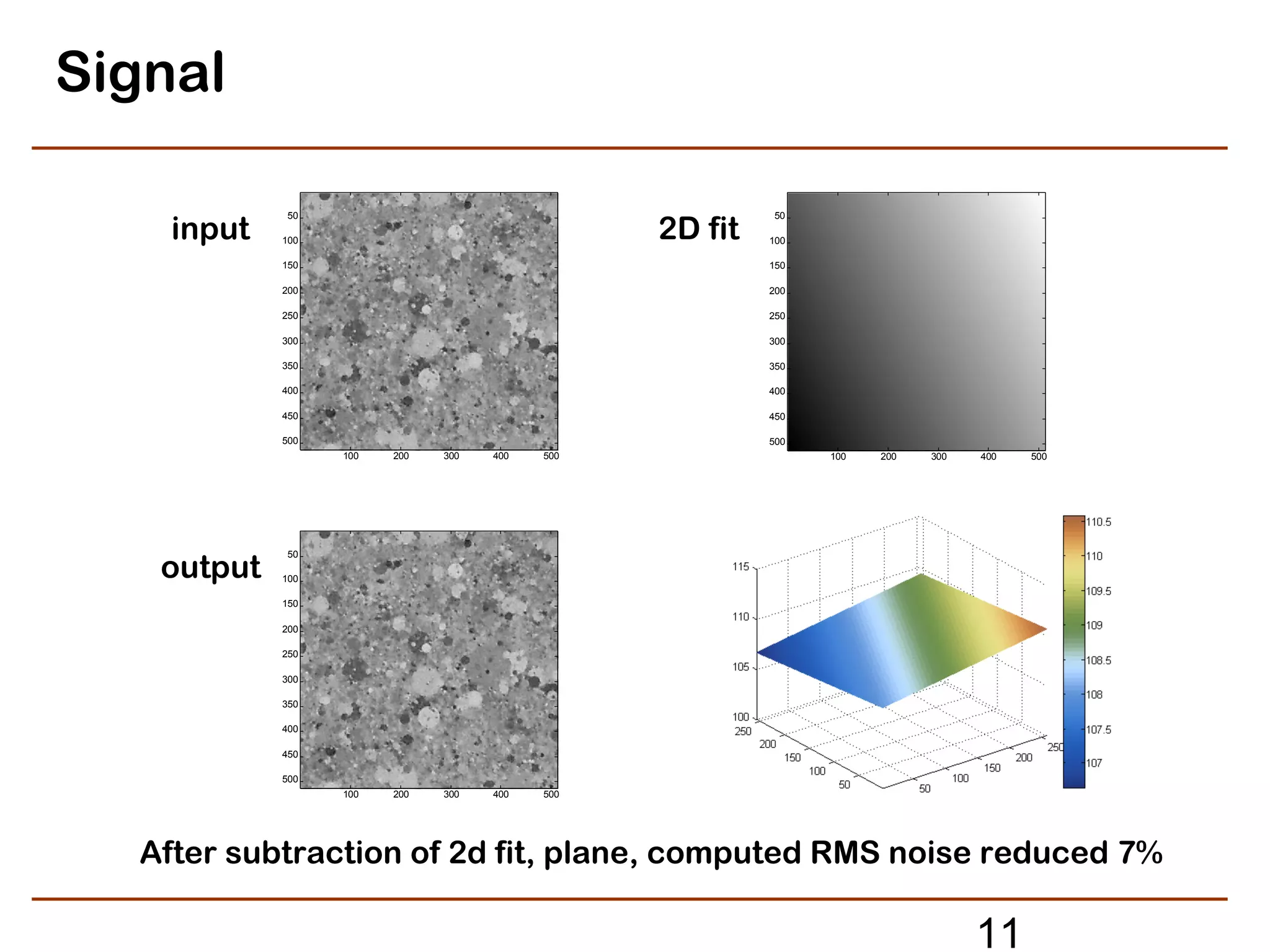 Signal

    input                                       2D fit
            50                                           50

            100                                          100

            150                                          150

            200                                          200

            250                                          250

            300                                          300

            350                                          350

            400                                          400

            450                                          450

            500                                          500
                  100   200   300   400   500                  100   200   300   400   500




   output
            50

            100

            150

            200

            250

            300

            350

            400

            450

            500
                  100   200   300   400   500




  After subtraction of 2d fit, plane, computed RMS noise reduced 7%

                                                                                 11
 