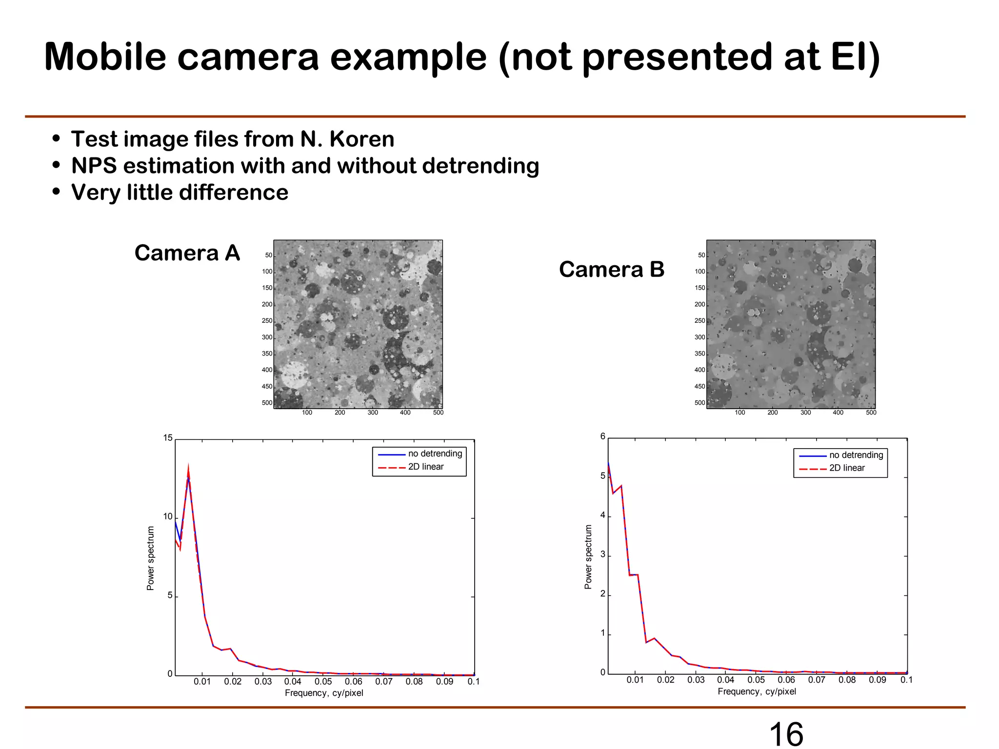Mobile camera example (not presented at EI)
• Test image files from N. Koren
• NPS estimation with and without detrending
• Very little difference

       Camera A                               50                                                                                                50

                                             100
                                                                                                          Camera B                             100

                                             150                                                                                               150

                                             200                                                                                               200

                                             250                                                                                               250

                                             300                                                                                               300

                                             350                                                                                               350

                                             400                                                                                               400

                                             450                                                                                               450

                                             500                                                                                               500
                                                       100     200       300      400     500                                                            100     200       300      400      500



                         15                                                                                                 6
                                                                                    no detrending                                                                                   no detrending
                                                                                    2D linear                                                                                       2D linear
                                                                                                                            5



                         10                                                                                                 4




                                                                                                           Power spectrum
        Power spectrum




                                                                                                                            3



                         5                                                                                                  2



                                                                                                                            1



                         0                                                                                                  0
                              0.01   0.02   0.03   0.04 0.05 0.06          0.07    0.08   0.09      0.1                         0.01   0.02   0.03   0.04 0.05 0.06          0.07     0.08   0.09   0.1
                                                   Frequency, cy/pixel                                                                               Frequency, cy/pixel




                                                                                                                                                                 16
 