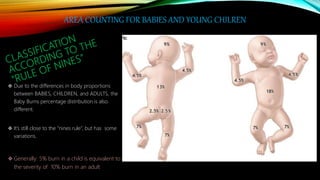 Burns in pediatrics presentation | PPTX