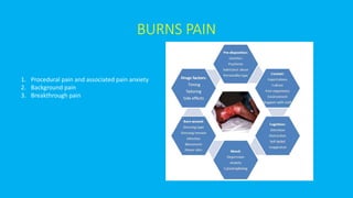 BURNS PAIN
1. Procedural pain and associated pain anxiety
2. Background pain
3. Breakthrough pain
 