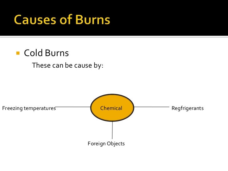 Burns with cold