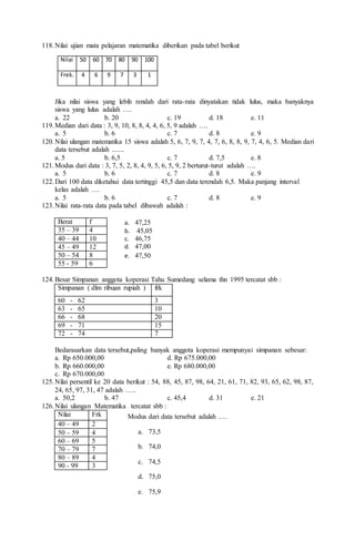 118.Nilai ujian mata pelajaran matematika diberikan pada tabel berikut
Jika nilai siswa yang lebih rendah dari rata-rata dinyatakan tidak lulus, maka banyaknya
siswa yang lulus adalah ….
a. 22 b. 20 c. 19 d. 18 e. 11
119.Median dari data : 3, 9, 10, 8, 8, 4, 4, 6, 5, 9 adalah ….
a. 5 b. 6 c. 7 d. 8 e. 9
120.Nilai ulangan matematika 15 siswa adalah 5, 6, 7, 9, 7, 4, 7, 6, 8, 8, 9, 7, 4, 6, 5. Median dari
data tersebut adalah .......
a. 5 b. 6,5 c. 7 d. 7,5 e. 8
121.Modus dari data : 3, 7, 5, 2, 8, 4, 9, 5, 6, 5, 9, 2 berturut-turut adalah ….
a. 5 b. 6 c. 7 d. 8 e. 9
122.Dari 100 data diketahui data tertinggi 45,5 dan data terendah 6,5. Maka panjang interval
kelas adalah ….
a. 5 b. 6 c. 7 d. 8 e. 9
123.Nilai rata-rata data pada tabel dibawah adalah :
Berat f
35 – 39 4
40 – 44 10
45 – 49 12
50 – 54 8
55 - 59 6
124.Besar Simpanan anggota koperasi Tahu Sumedang selama thn 1995 tercatat sbb :
Simpanan ( dlm ribuan rupiah ) frk
60 - 62 3
63 - 65 10
66 - 68 20
69 - 71 15
72 - 74 7
Bedarasarkan data tersebut,paling banyak anggota koperasi mempunyai simpanan sebesar:
a. Rp 650.000,00 d. Rp 675.000,00
b. Rp 660.000,00 e. Rp 680.000,00
c. Rp 670.000,00
125.Nilai persentil ke 20 data berikut : 54, 88, 45, 87, 98, 64, 21, 61, 71, 82, 93, 65, 62, 98, 87,
24, 65, 97, 31, 47 adalah …..
a. 50,2 b. 47 c. 45,4 d. 31 e. 21
126.Nilai ulangan Matematika tercatat sbb :
Nilai Frk
40 – 49 2
50 – 59 4
60 – 69 5
70 – 79 7
80 – 89 4
90 - 99 3
Nilai 50 60 70 80 90 100
Frek. 4 6 9 7 3 1
a. 47,25
b. 45,05
c. 46,75
d. 47,00
e. 47,50
Modus dari data tersebut adalah ….
a. 73,5
b. 74,0
c. 74,5
d. 75,0
e. 75,9
 