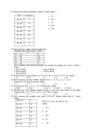 127.Median dari data tabel distribusi frekuensi berikut adalah ….
Nilai Frekuensi
50 – 54 4
55 – 59 8
60 – 64 14
65 – 69 35
70 – 74 27
75 – 79 9
80 – 84 3
128.Besar pinjaman anggota koperasi adalah sbb:
Pinjaman (dlm rupiah ribuan) frekw
55 - 60 8
61 - 66 14
67 - 72 10
73 - 78 8
79 - 84 5
Besar pinjaman yang membagi kelompok dua menjadi dua bagian sama besar ( median )
adalah ......
a. Rp 64.100,00 d. Rp 67.900,00
b. Rp 66.500,00 e. Rp 69.500,00
c. Rp 66.800,00
129.Kuartil bawah dari data berikut : 26, 19, 45, 32, 40, 15, 34, 12, 37, 25, 43, 21 adalah ….
a. 19 b. 20 c. 21 d. 22 e. 23
130.Hasil pendataan usia dari 12 Balita diketahui sbb : 4, 3, 4, 4, 2, 1, 1, 2, 1, 4, 3, 3
Kuartil atas ( Q3) dari data tersebut adalah ....
a. 4 b. 3½ c. 2 d. 1½ e. 1
131.Q1 dan Q3 dari data : 1, 4, 7, 3, 2, 5, 8 berturut-turut adalah ….
a. 3 dan 7 b. 2 dan 5 c. 2 dan 7 d. 4 dan 7 e. 4 dan 5
132.Diketahui data hasil penjualan majalah pertanian di suatu toko buku selama 10 hari adalah
sebagai berikut : 8, 5, 7, 6, 12, 10, 12, 9, 3, 8. Nilai D5 adalah ….
a. 6 b. 7 c. 8 d. 9 e. 12
133.Data mengenai usia penghuni panti werda ”CECILIA” disajikan dalam tabel di bawah
adalah..
Usia ( th ) f
61 – 65 16
66 – 70 35
71 – 75 30
76 – 80 9
81 – 75 6
86 – 90 4
a. 67
b. 67,9
c. 68
d. 68,4
e. 68,9
Desil ke-3 (D3) dari data di atas
adalah....
a. 67,5
b. 68
c. 68,5
d. 69
e. 70,5
 