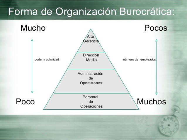 Burocracia