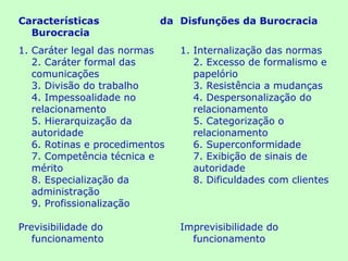 Características da
Burocracia
Disfunções da Burocracia
1. Caráter legal das normas
2. Caráter formal das
comunicações
3. Divisão do trabalho
4. Impessoalidade no
relacionamento
5. Hierarquização da
autoridade
6. Rotinas e procedimentos
7. Competência técnica e
mérito
8. Especialização da
administração
9. Profissionalização
1. Internalização das normas
2. Excesso de formalismo e
papelório
3. Resistência a mudanças
4. Despersonalização do
relacionamento
5. Categorização o
relacionamento
6. Superconformidade
7. Exibição de sinais de
autoridade
8. Dificuldades com clientes
Previsibilidade do
funcionamento
Imprevisibilidade do
funcionamento
 