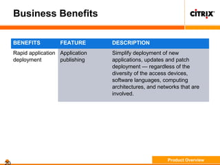 Business Benefits
BENEFITS FEATURE DESCRIPTION
Rapid application
deployment
Application
publishing
Simplify deployment of new
applications, updates and patch
deployment — regardless of the
diversity of the access devices,
software languages, computing
architectures, and networks that are
involved.
Product Overview
 