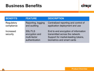 Business Benefits
BENEFITS FEATURE DESCRIPTION
Regulatory
compliance
Reporting, logging
and auditing
Centralized reporting and control of
application deployment and use
Increased
security
SSL/TLS
encryption and
multi-factor
authentication
End to end encryption of information
transmitted across the network.
Support for market-leading tokens,
biometrics and smart cards
Product Overview
 