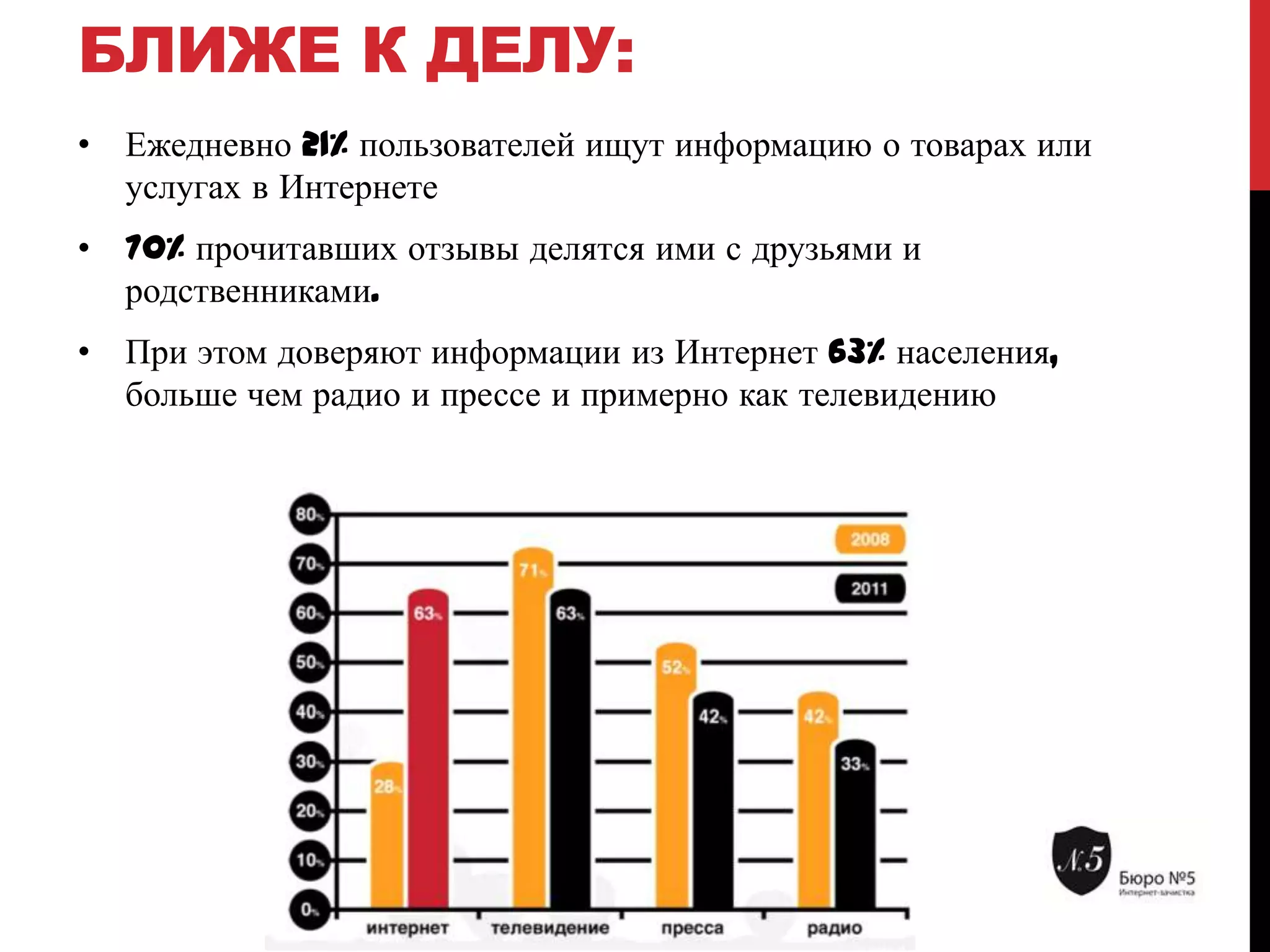 БЛИЖЕ К ДЕЛУ:
• Ежедневно 21% пользователей ищут информацию о товарах или
услугах в Интернете
• 70% прочитавших отзывы делятся ими с друзьями и
родственниками.
• При этом доверяют информации из Интернет 63% населения,
больше чем радио и прессе и примерно как телевидению

 