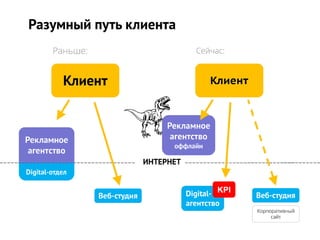 Что происходит на рынке веб-разработок