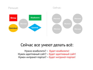 Что происходит на рынке веб-разработок