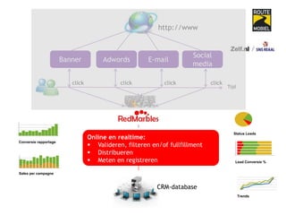 We beschikken over een unieke combinatie van technologische kennis, analyse, creativiteit en pragmatisme