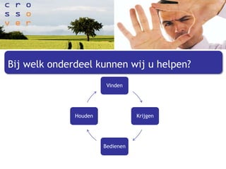 Van idee tot businesscase